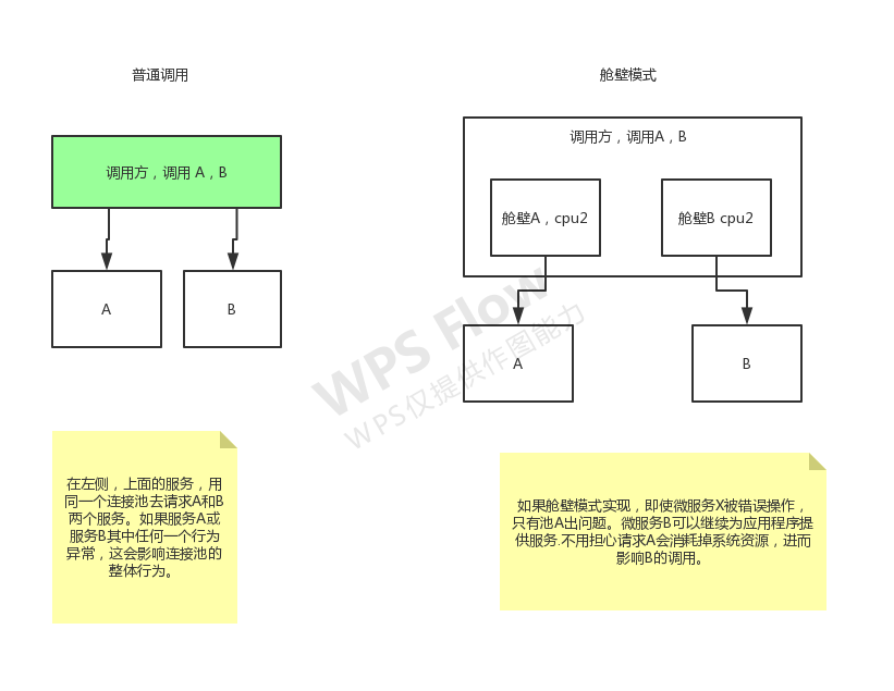 舱壁模式